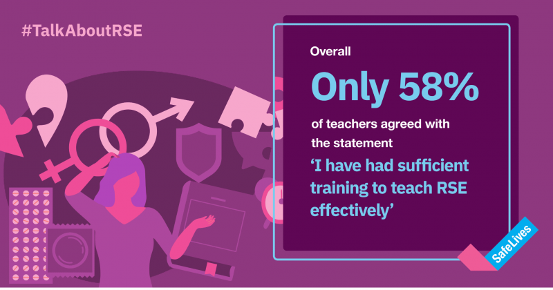 SafeLives infographic from a report on Relationships and Sex Education. Only 58% of teachers surveyed believe they have sufficient training to teach RSE effectively.  #TalkAboutRSE 